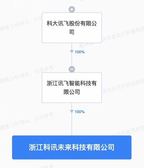 科大讯飞新设未来科技公司 物联网技术研发迈向新征程