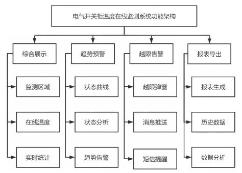 物联网技术在智能水电厂电气开关柜测温系统中的应用与选型分析