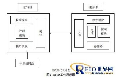 物联网技术研发驱动下的智慧农业新图景