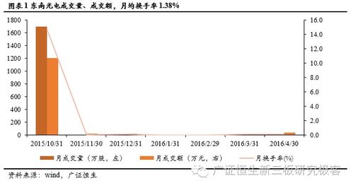 东南光电（831431） 深耕物联网技术，引领智慧社区产品与系统研发新浪潮
