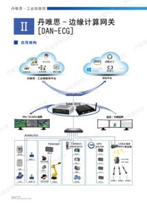 丹唯思即将亮相IOTE 2019苏州物联网展，以技术创新深耕行业解决方案