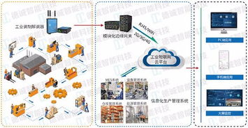 广州德诚智能科技 引领工业物联网新时代的创新力量
